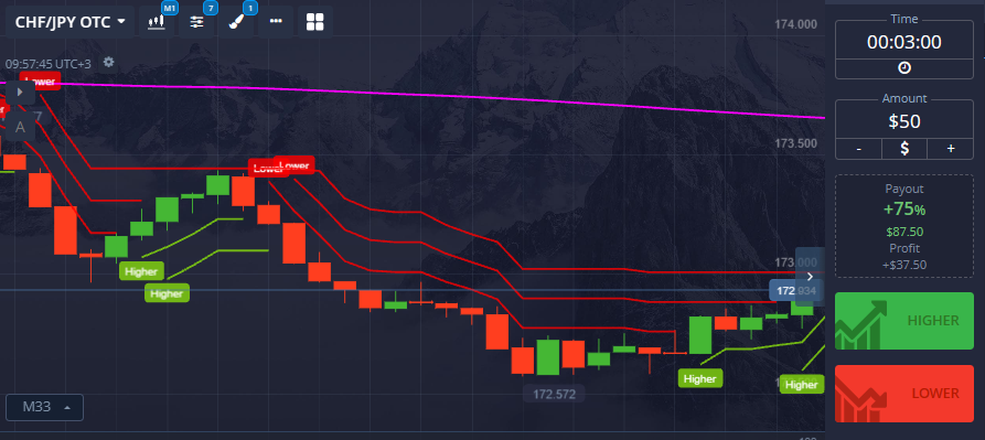 Exploring the Benefits of Trading with Pocketoption