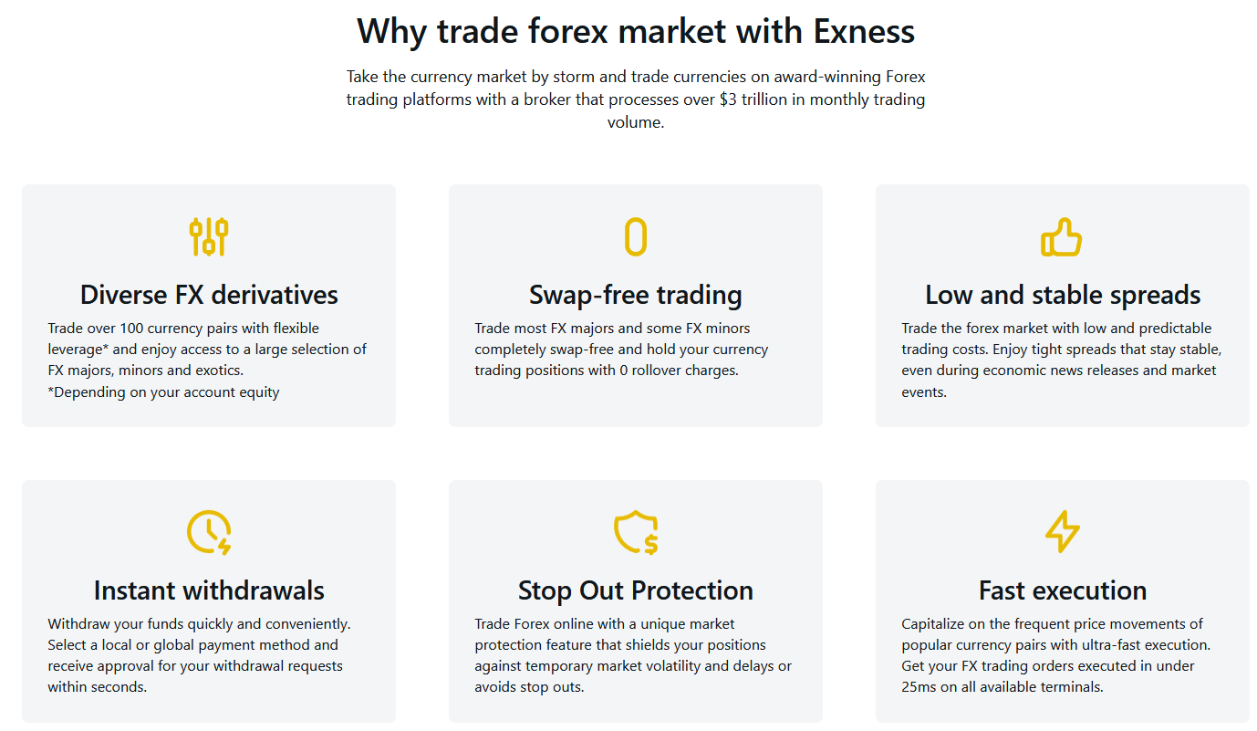 Guidelines on just how to Attach Exness to Tradingview