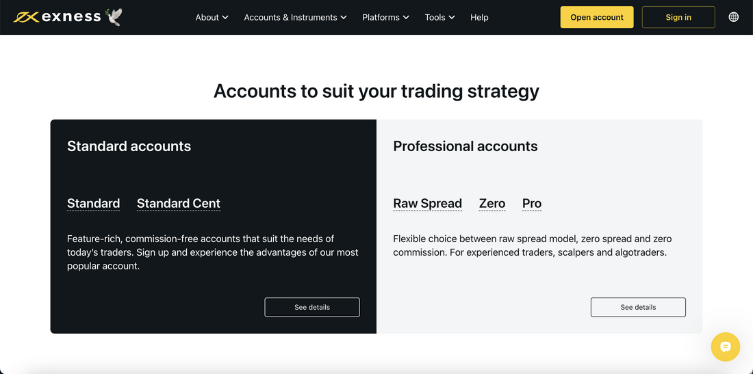 What is an excellent level of Exness broker utilize?
